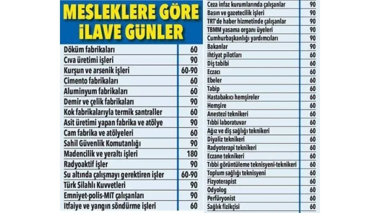 Emelilik Yıpranma Payları