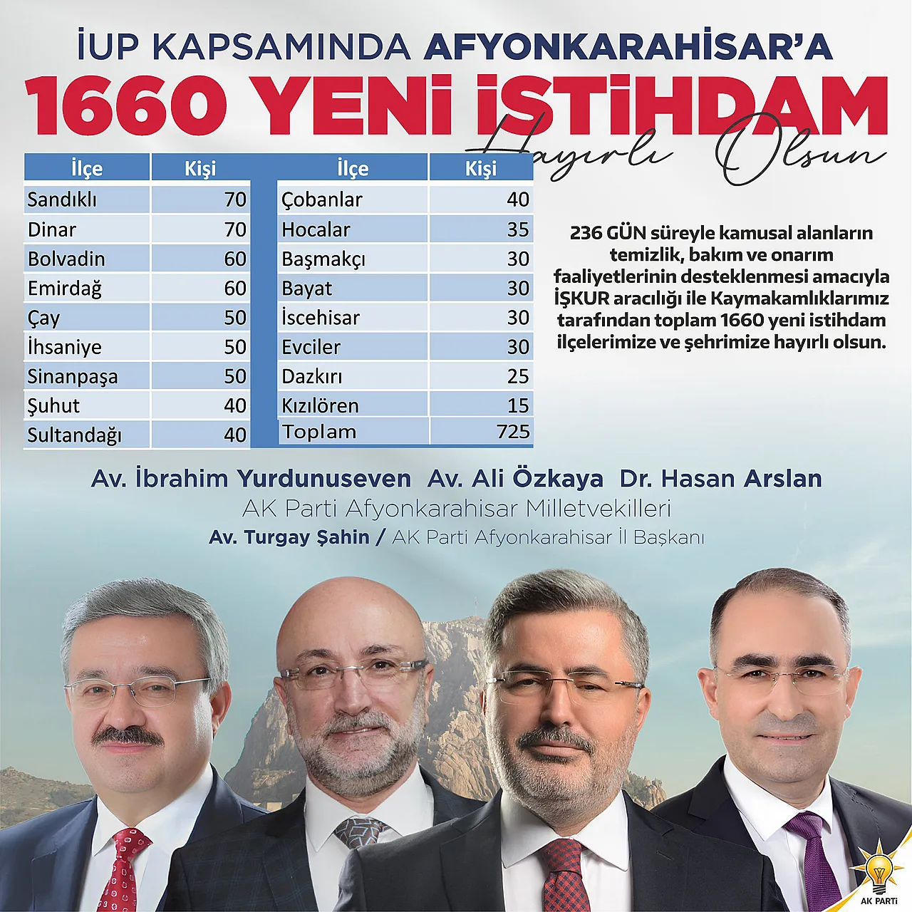 Afyon’da Yüzlerce Kişiye İş İmkanı! 1660 Kişilik Dev Alım Başlıyor