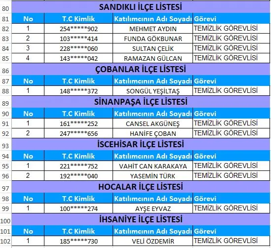 Afyonkarahisar’da Typ Kapsamında 100 Temizlik Personeli Alım Sonuçları Açıklandı-1
