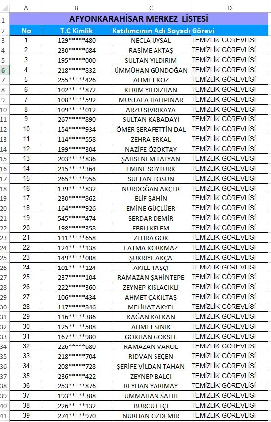 Afyonkarahisar’da Typ Kapsamında 100 Temizlik Personeli Alım Sonuçları Açıklandı-2