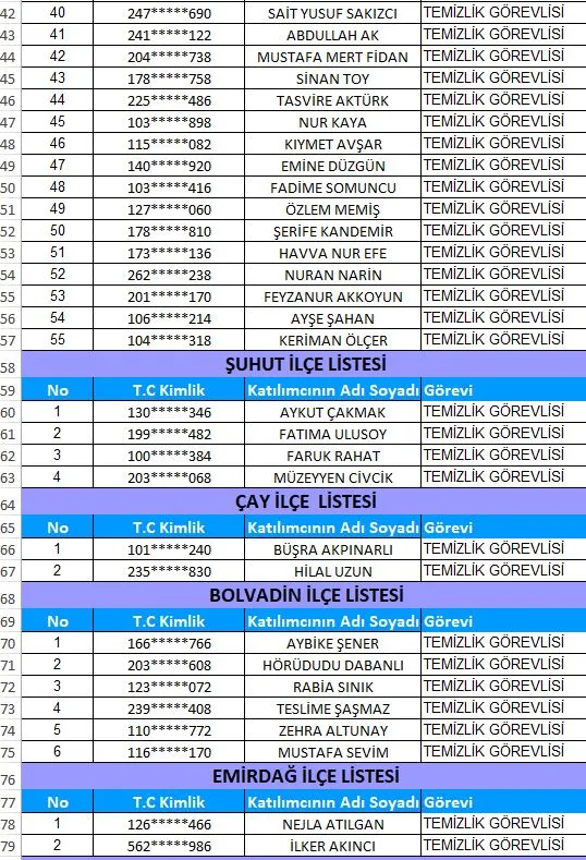 Afyonkarahisar’da Typ Kapsamında 100 Temizlik Personeli Alım Sonuçları Açıklandı.