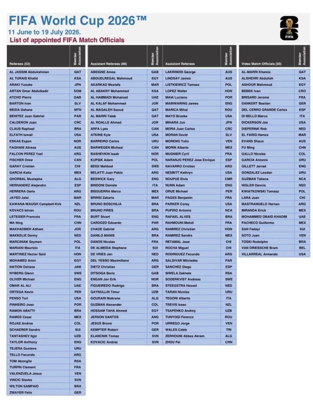 Dünya Kupasi'nda Görev Alacak Hakemleri̇n Li̇stesi̇