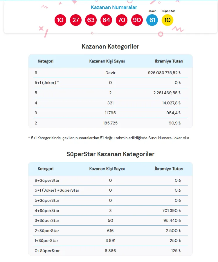 Sayisal Loto Sonuçlari