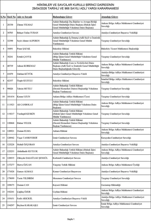 Yeri Değişen Savcı Ve Hakimler Listesi