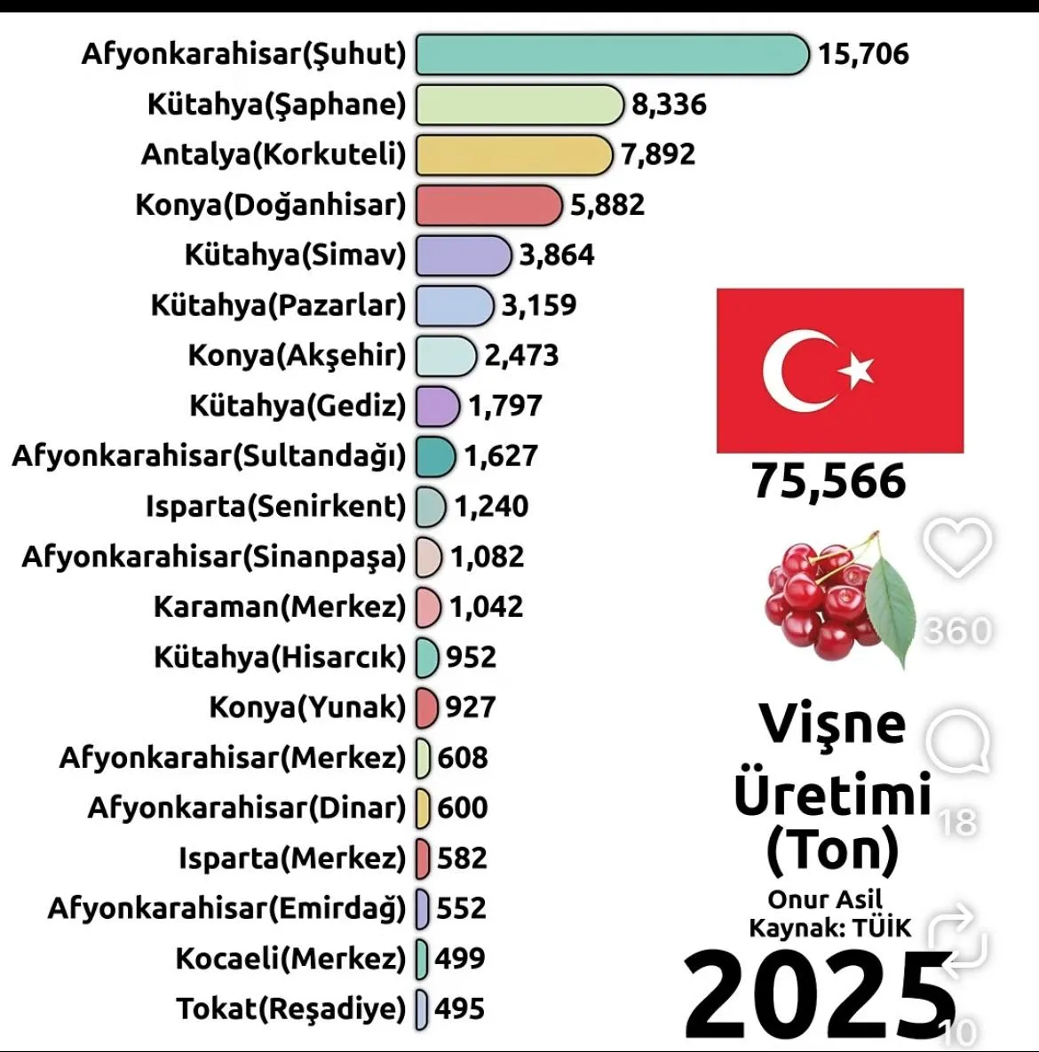 Afyon Tüi̇k Veri̇leri̇