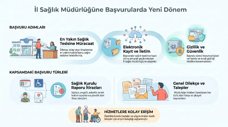 Il Saglik Mudurlugunden Vatandasa Buyuk Kolaylik 6A5Dfb9E98Adf