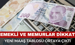 EMEKLİ VE MEMURUN 5 AYLIK ENFLASYON FARKI AÇIKLANDI