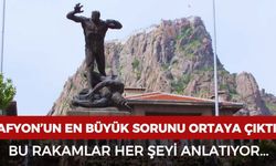 Afyonkarahisar'ın en büyük sorunu ortaya çıktı